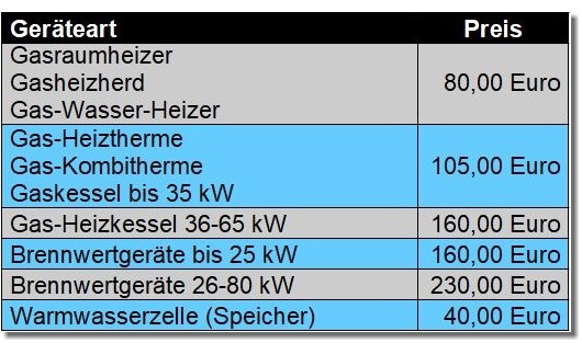 wiga preise 2022a